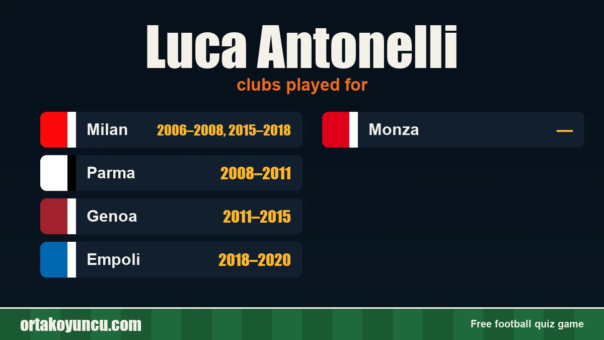 Luca Antonelli: clubs and years
