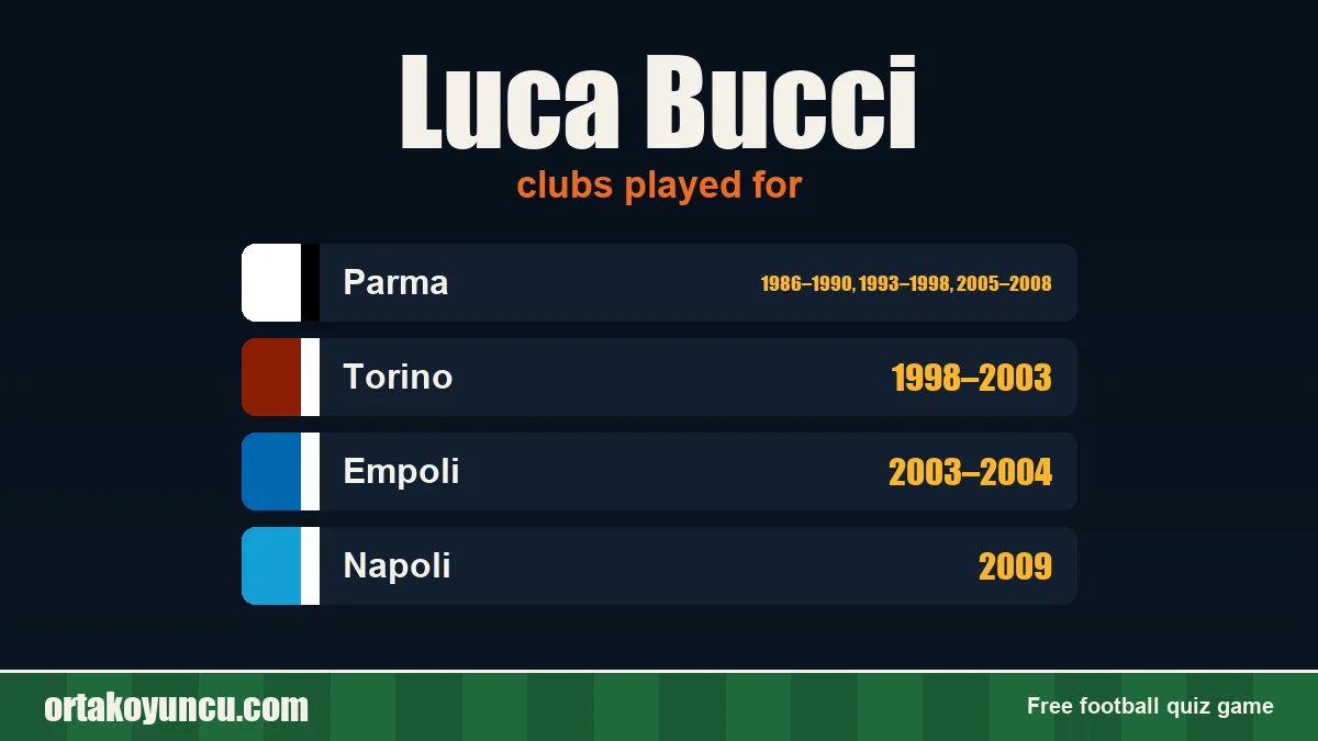 Luca Bucci: clubs and years