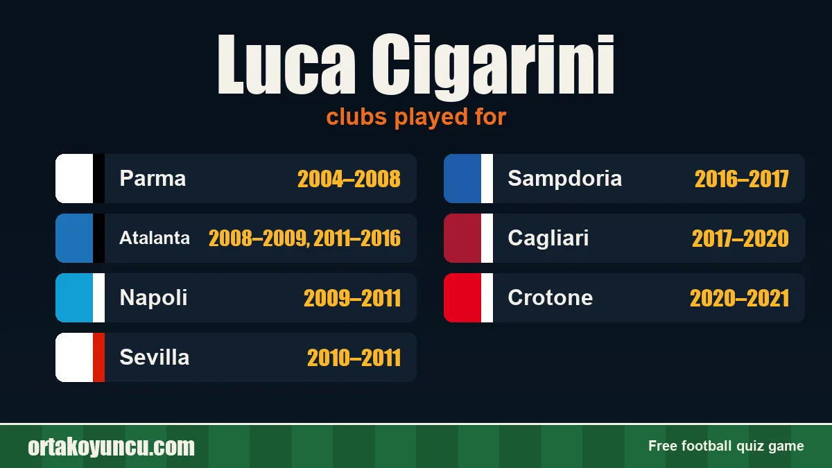 Luca Cigarini: clubs and years