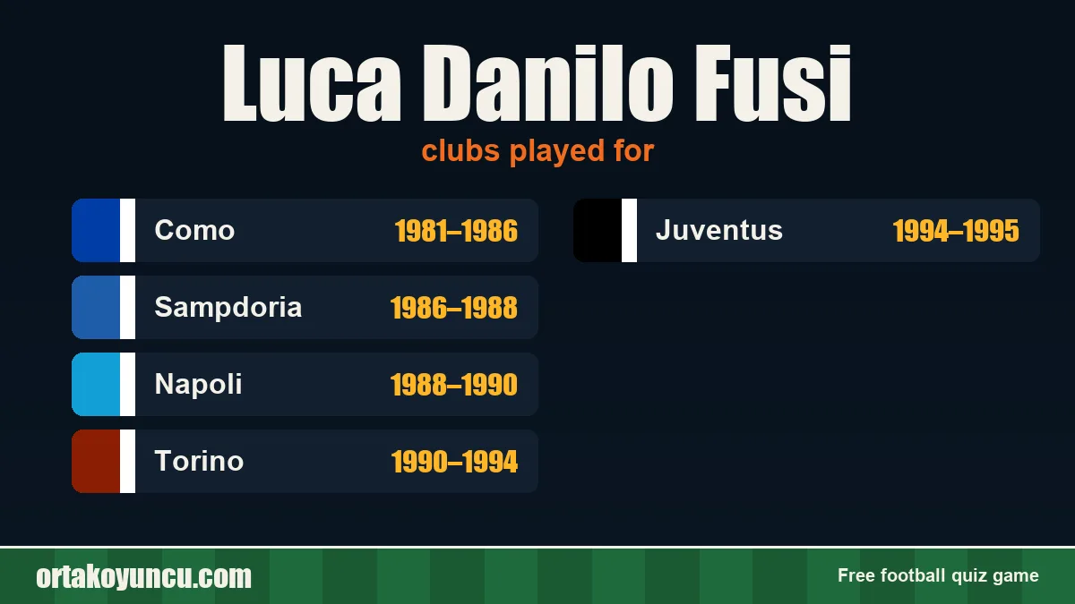 Luca Danilo Fusi: clubs and years