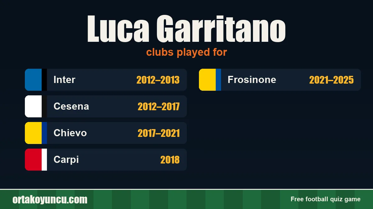 Luca Garritano: clubs and years