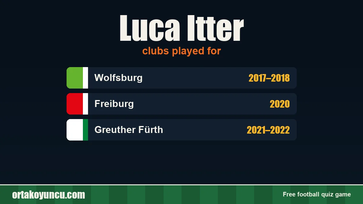 Luca Itter: clubs and years