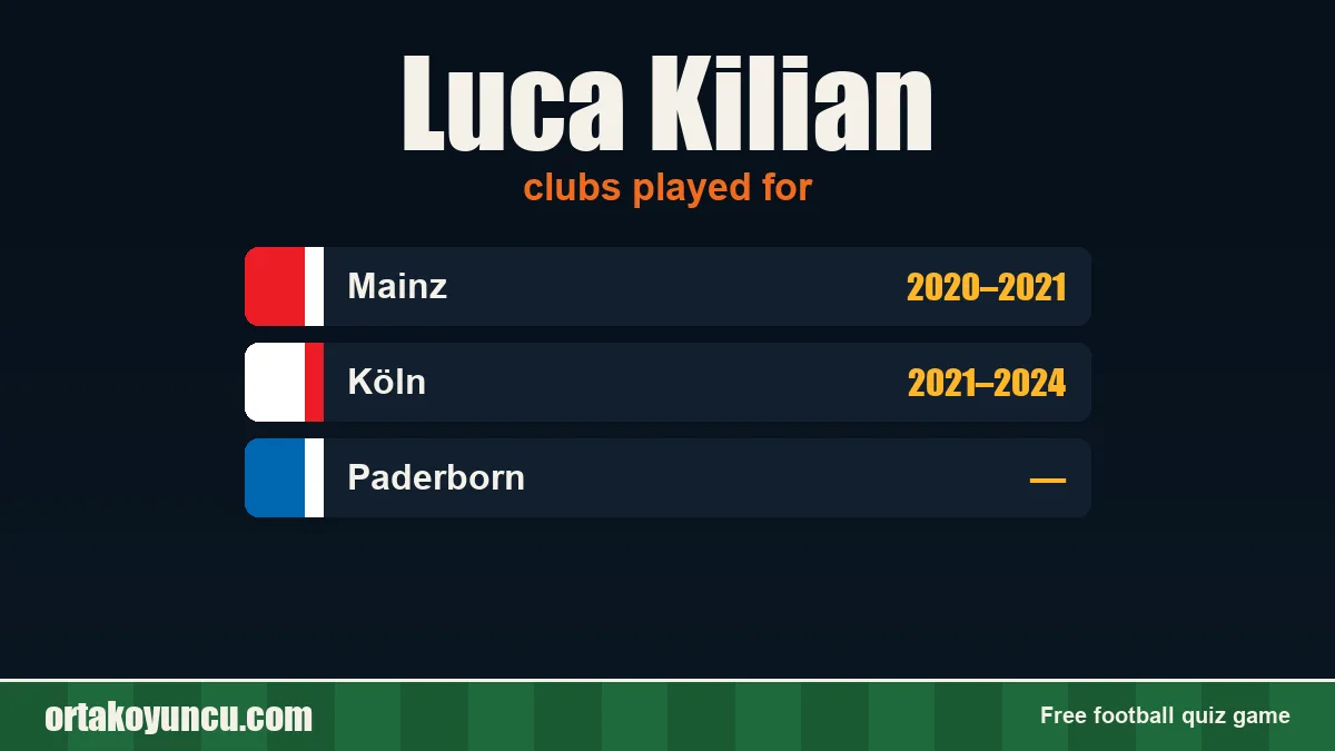 Luca Kilian: clubs and years