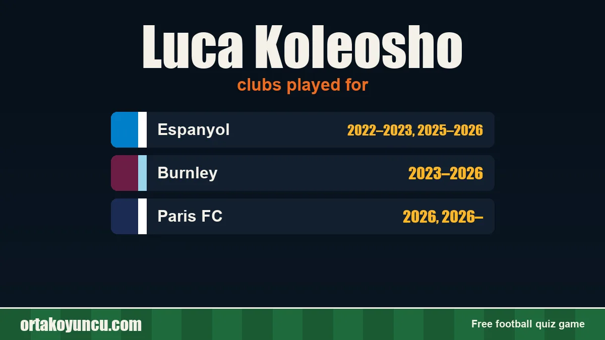 Luca Koleosho: clubs and years