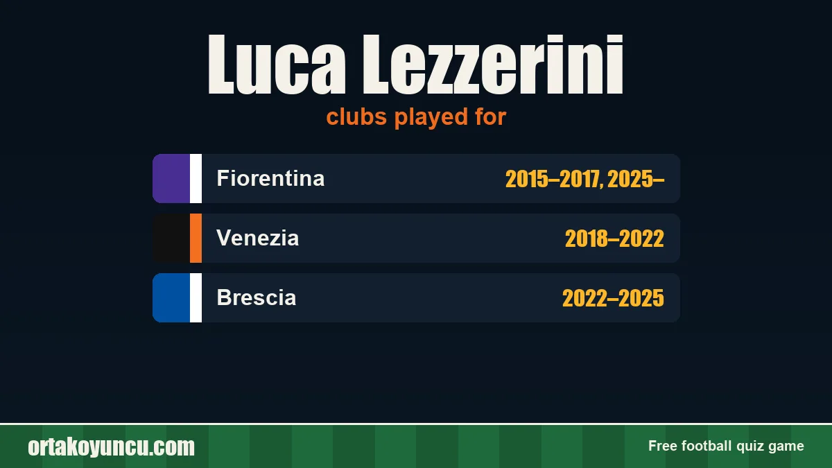 Luca Lezzerini: clubs and years