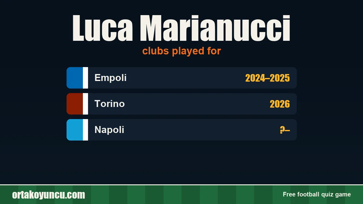 Luca Marianucci: clubs and years