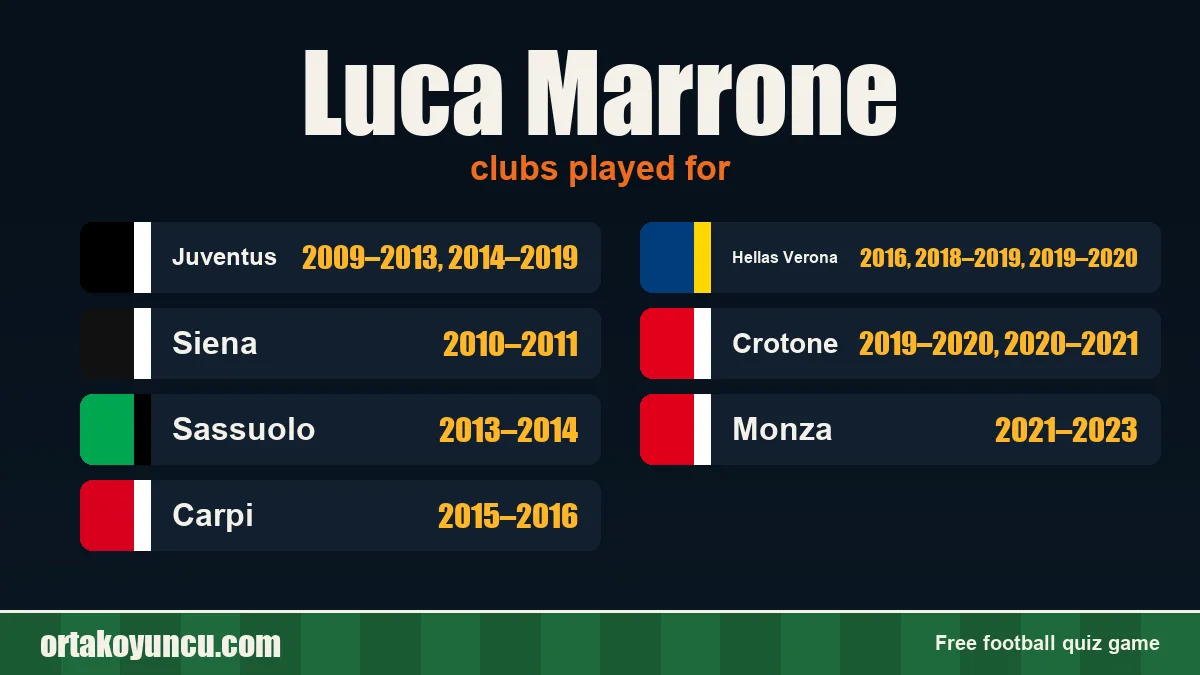 Luca Marrone: clubs and years
