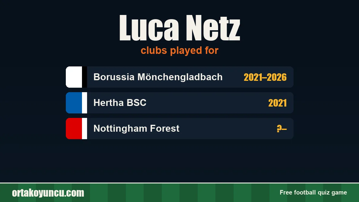 Luca Netz: clubs and years