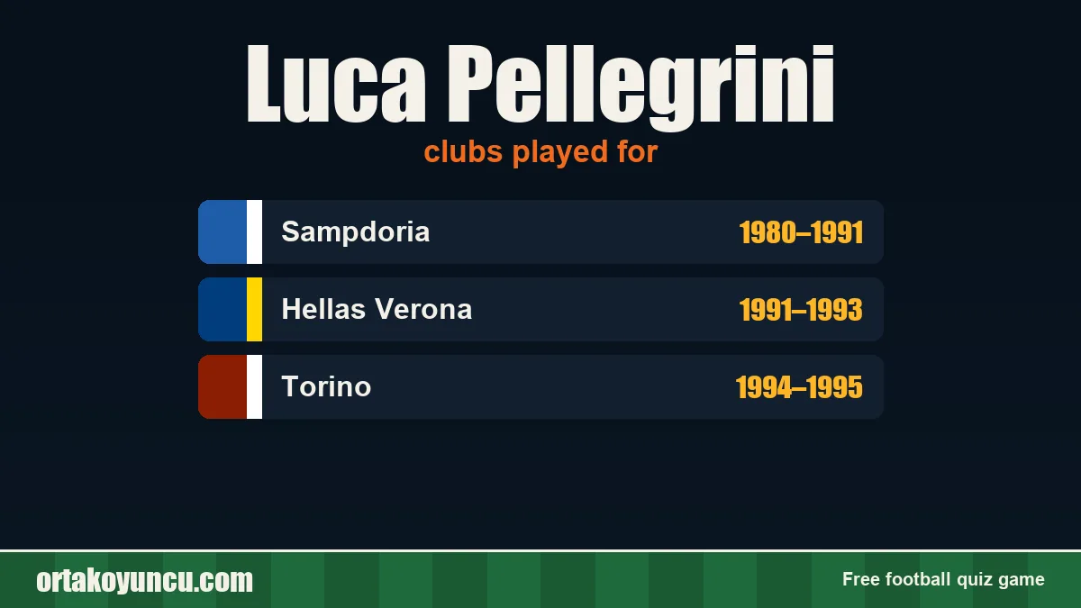 Luca Pellegrini: clubs and years