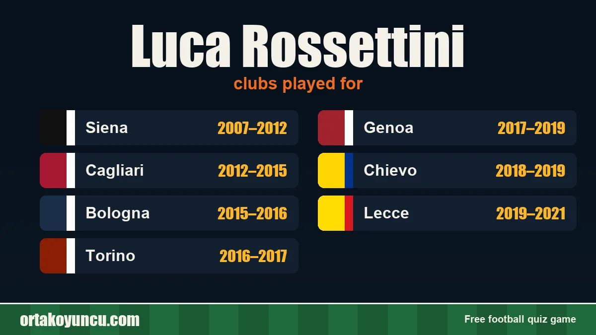 Luca Rossettini: clubs and years