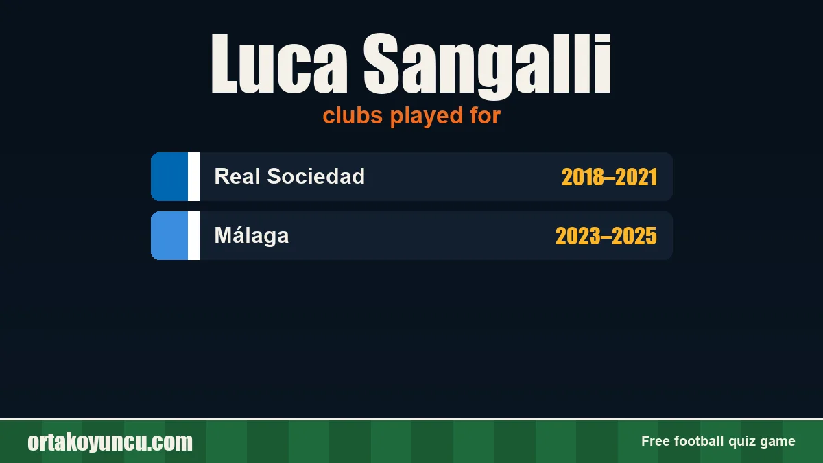 Luca Sangalli: clubs and years