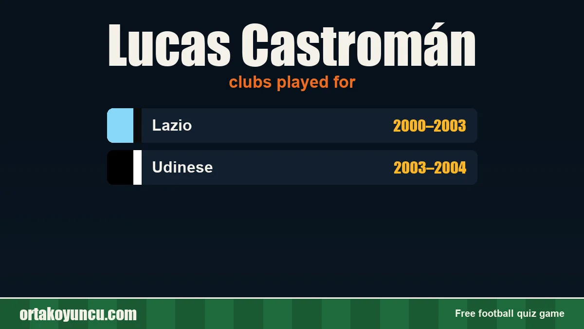Lucas Castromán: clubs and years