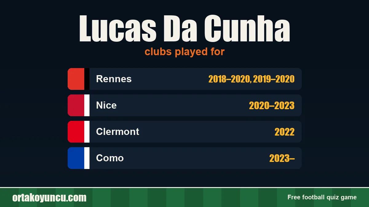 Lucas Da Cunha: clubs and years