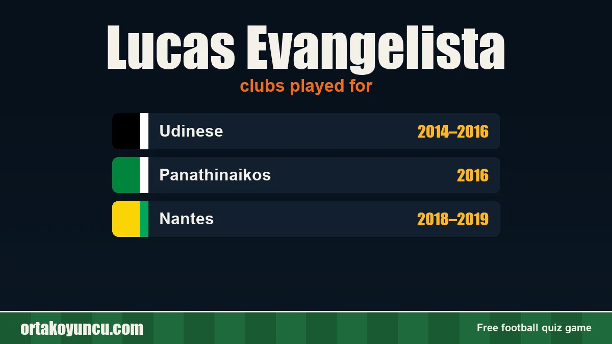 Lucas Evangelista: clubs and years