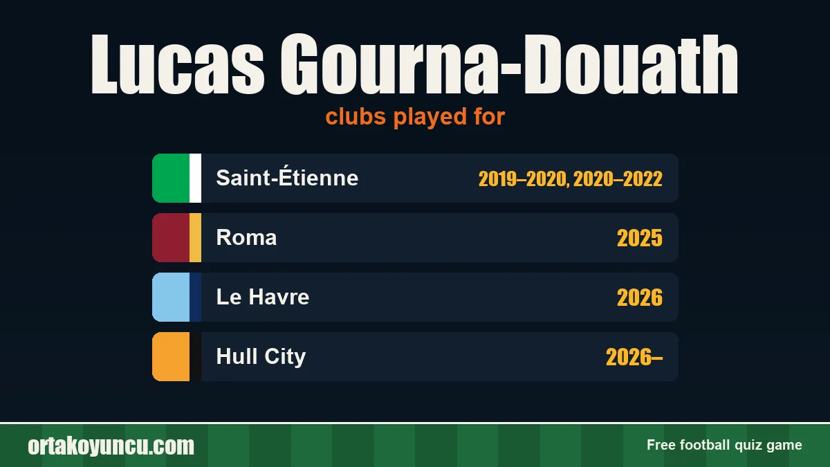 Lucas Gourna-Douath: clubs and years
