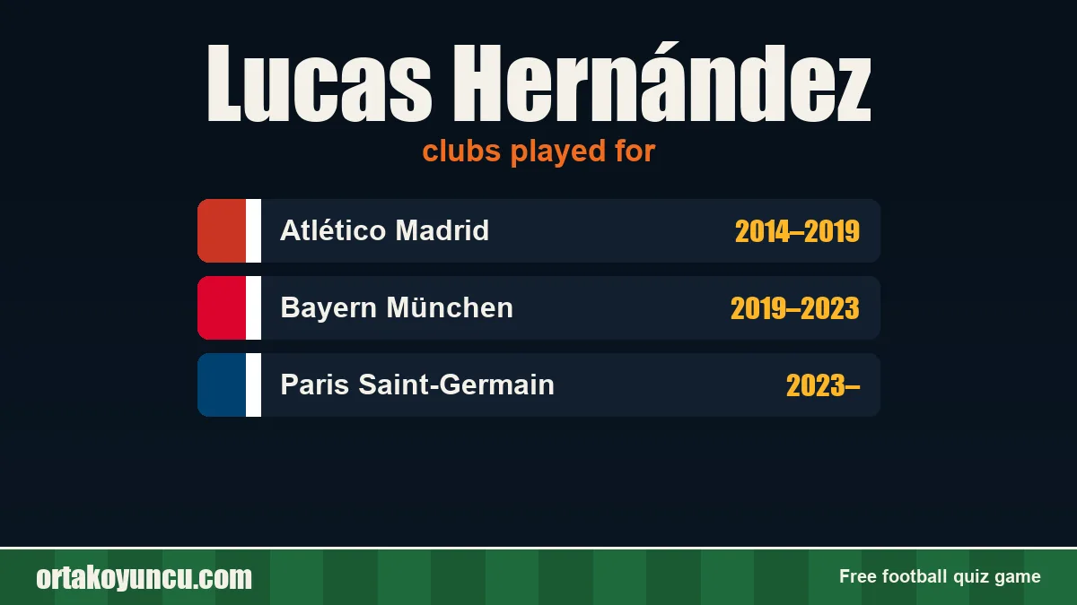 Lucas Hernández: clubs and years