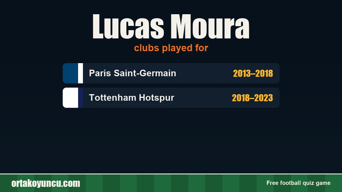 Lucas Moura: clubs and years