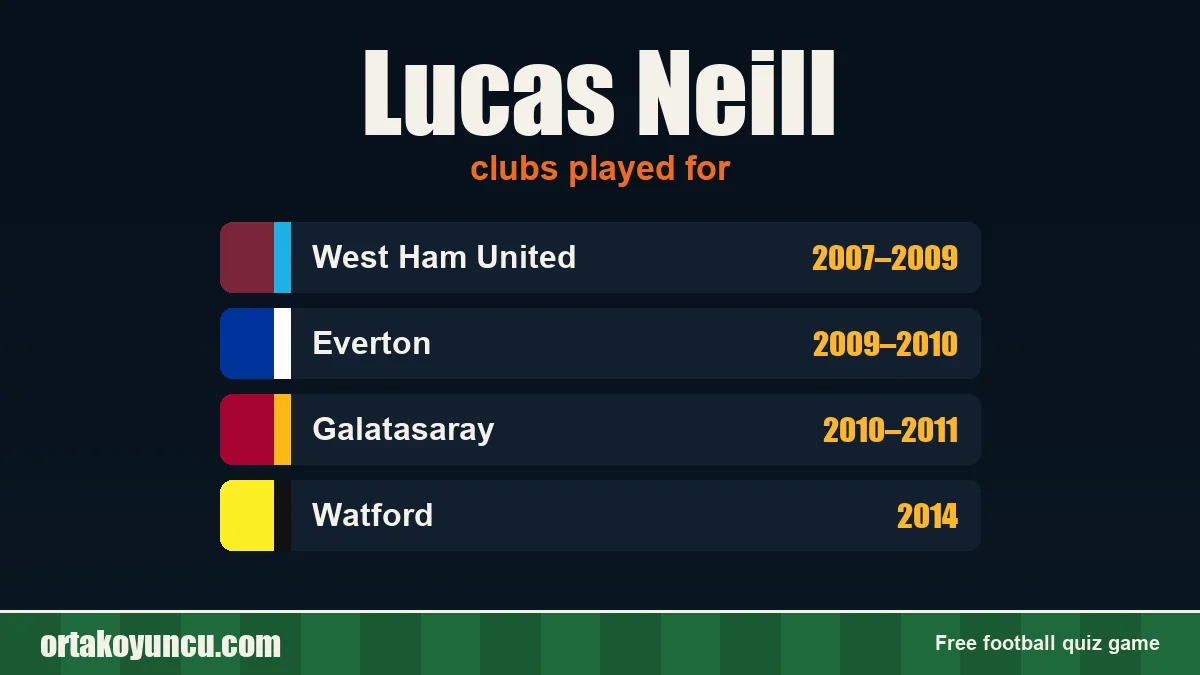 Lucas Neill: clubs and years