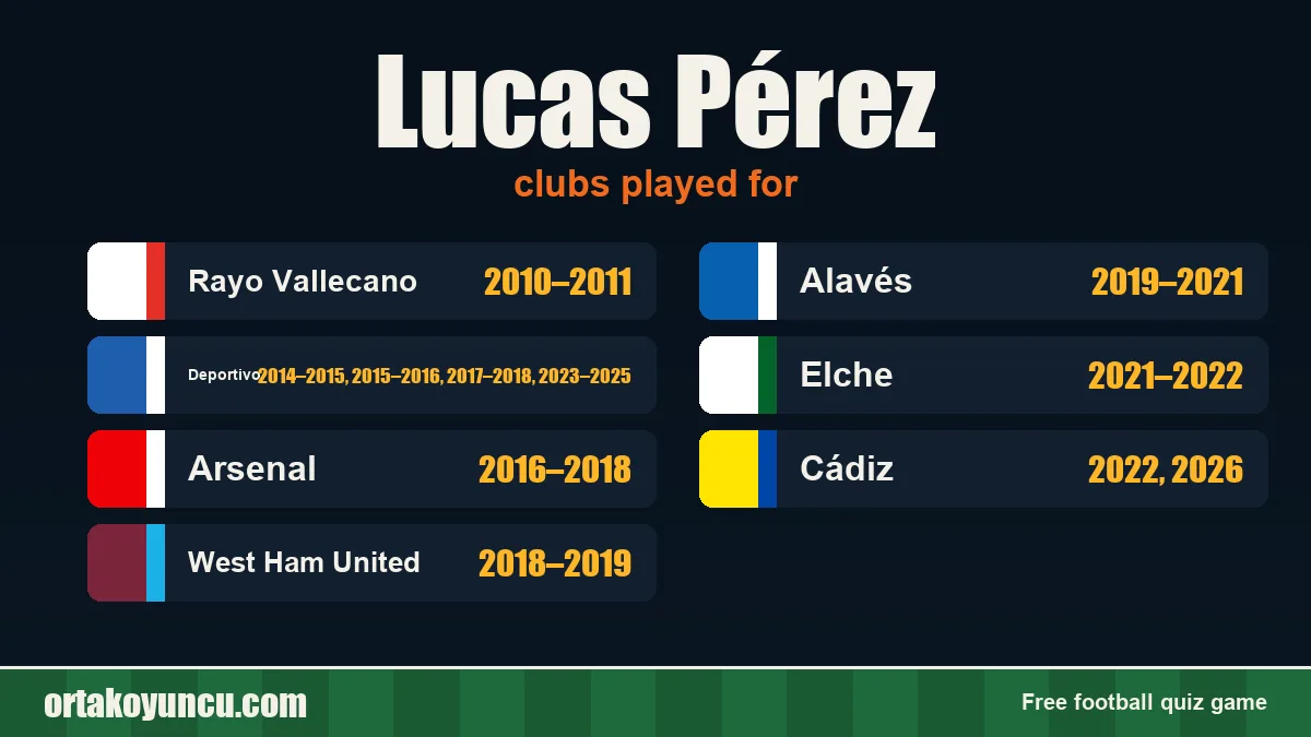 Lucas Pérez: clubs and years