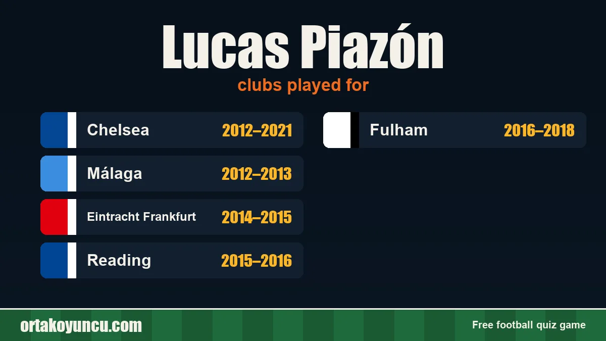 Lucas Piazón: clubs and years