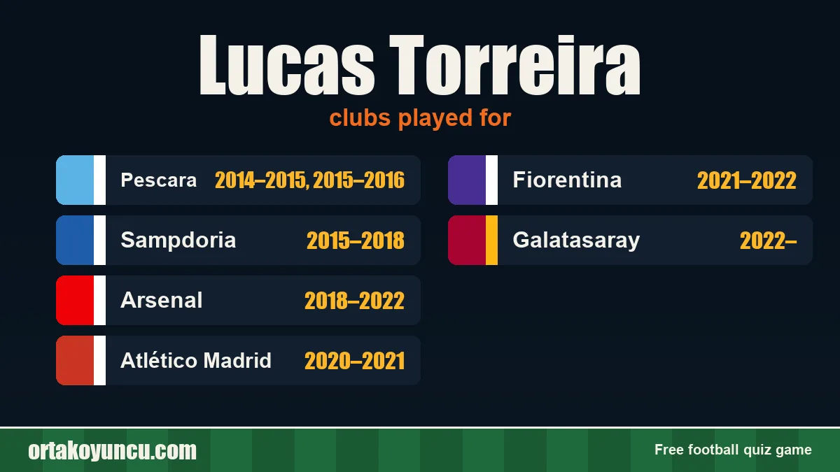 Lucas Torreira: clubs and years