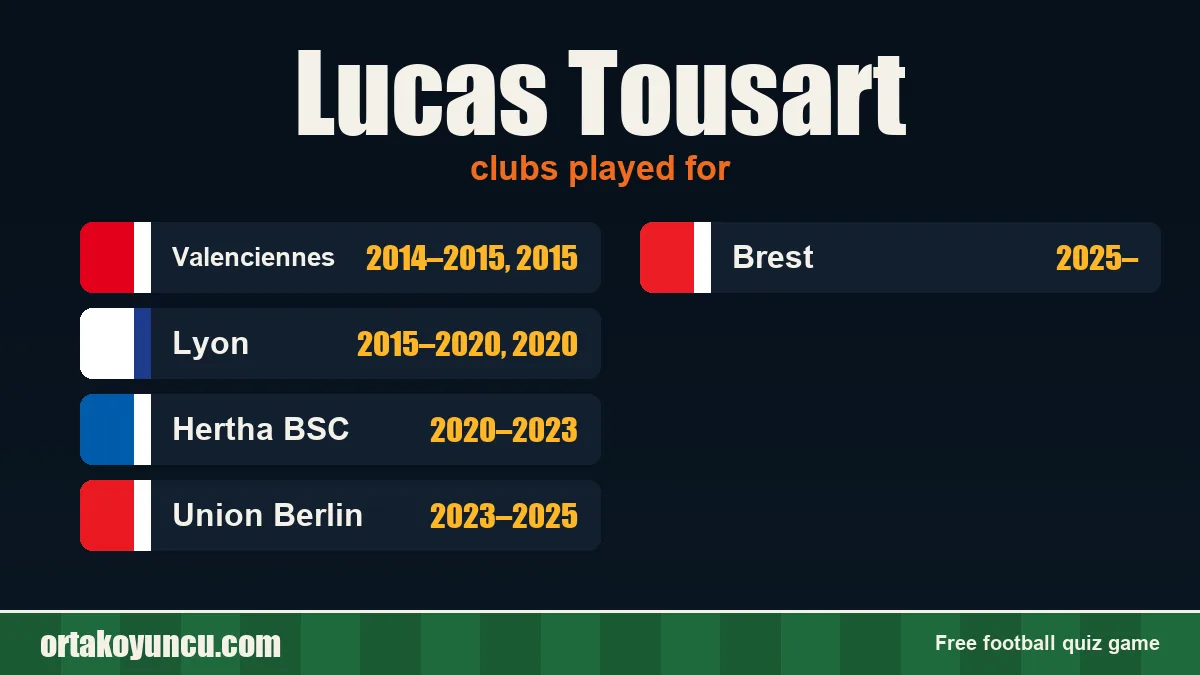 Lucas Tousart: clubs and years