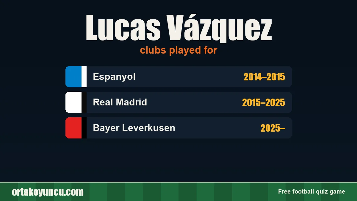 Lucas Vázquez: clubs and years