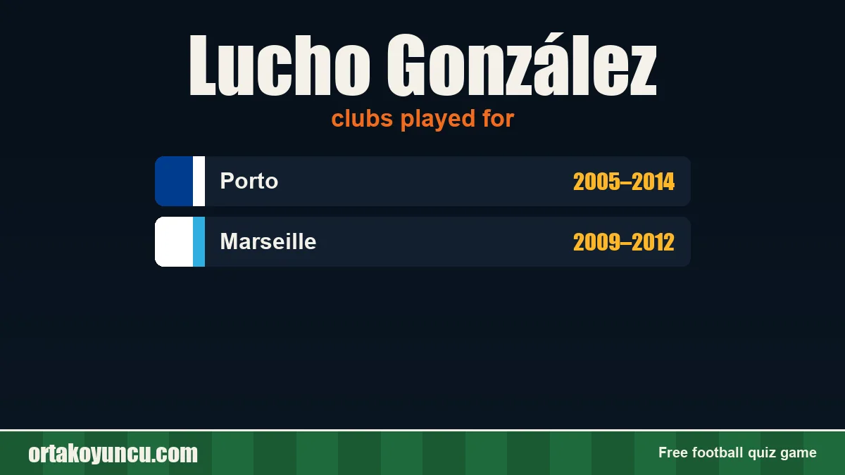 Lucho González: clubs and years