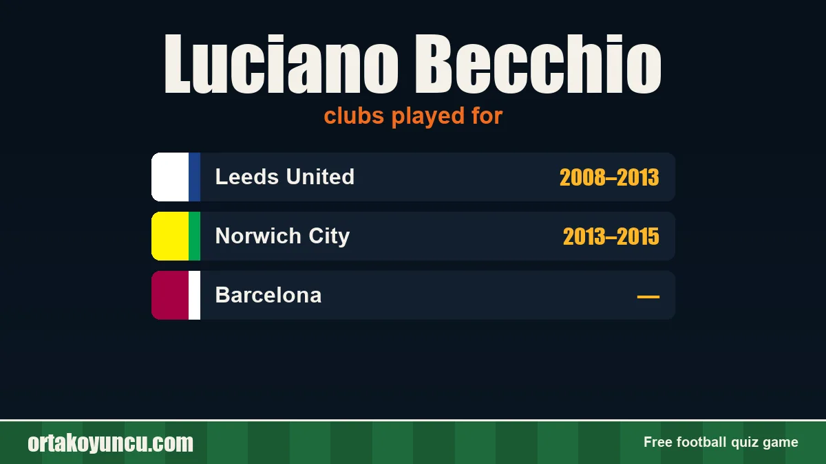 Luciano Becchio: clubs and years