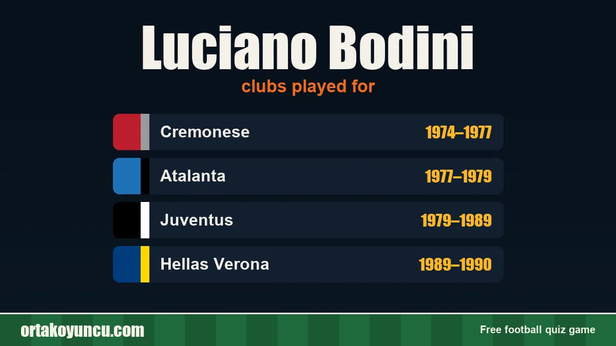 Luciano Bodini: clubs and years