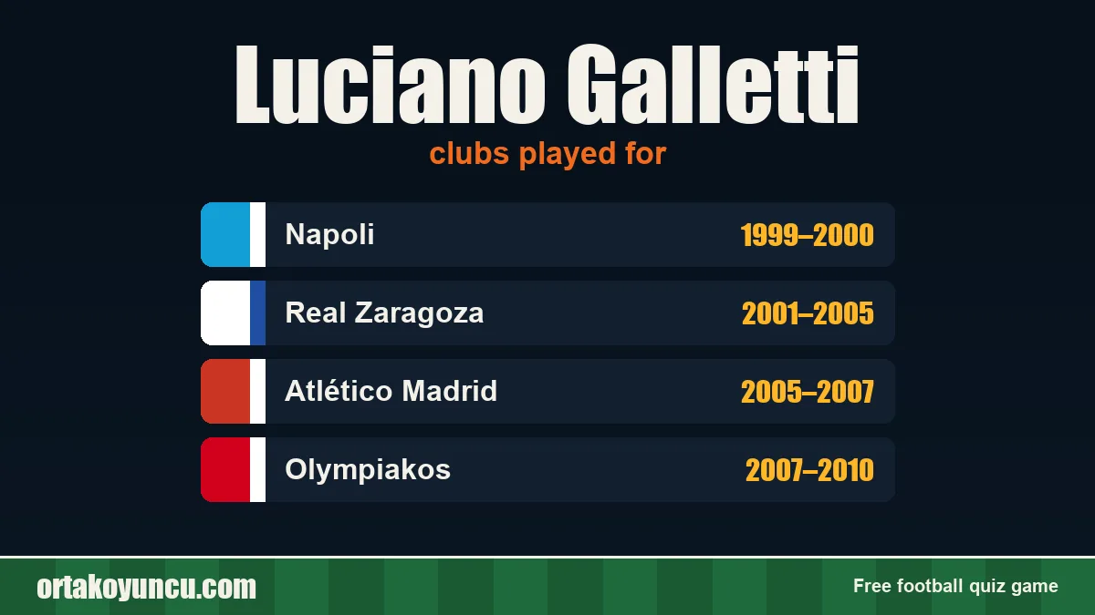 Luciano Galletti: clubs and years
