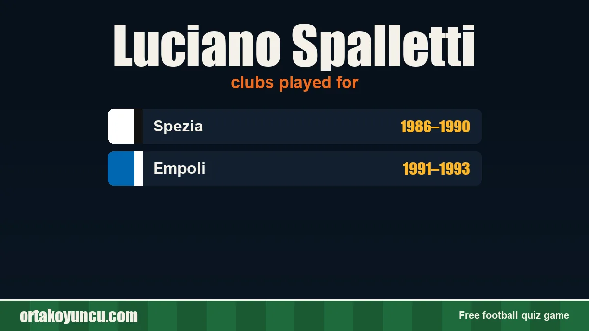 Luciano Spalletti: clubs and years