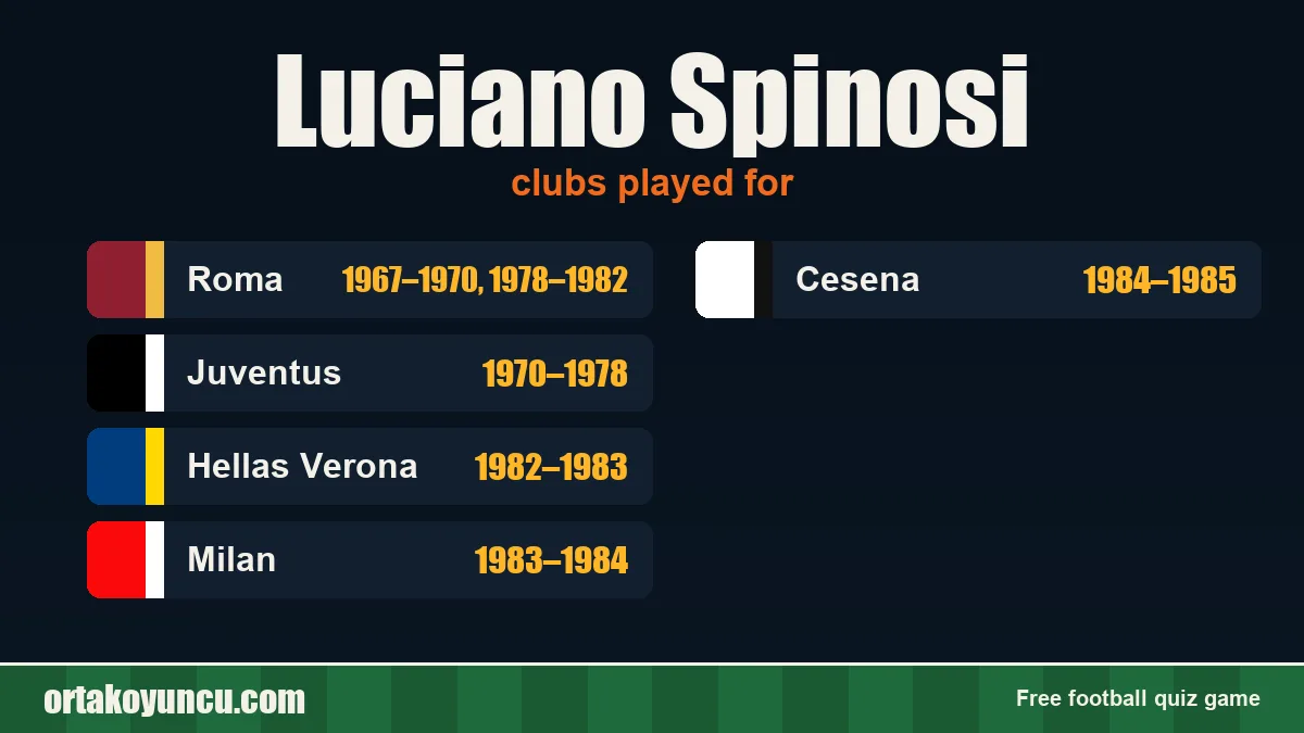 Luciano Spinosi: clubs and years