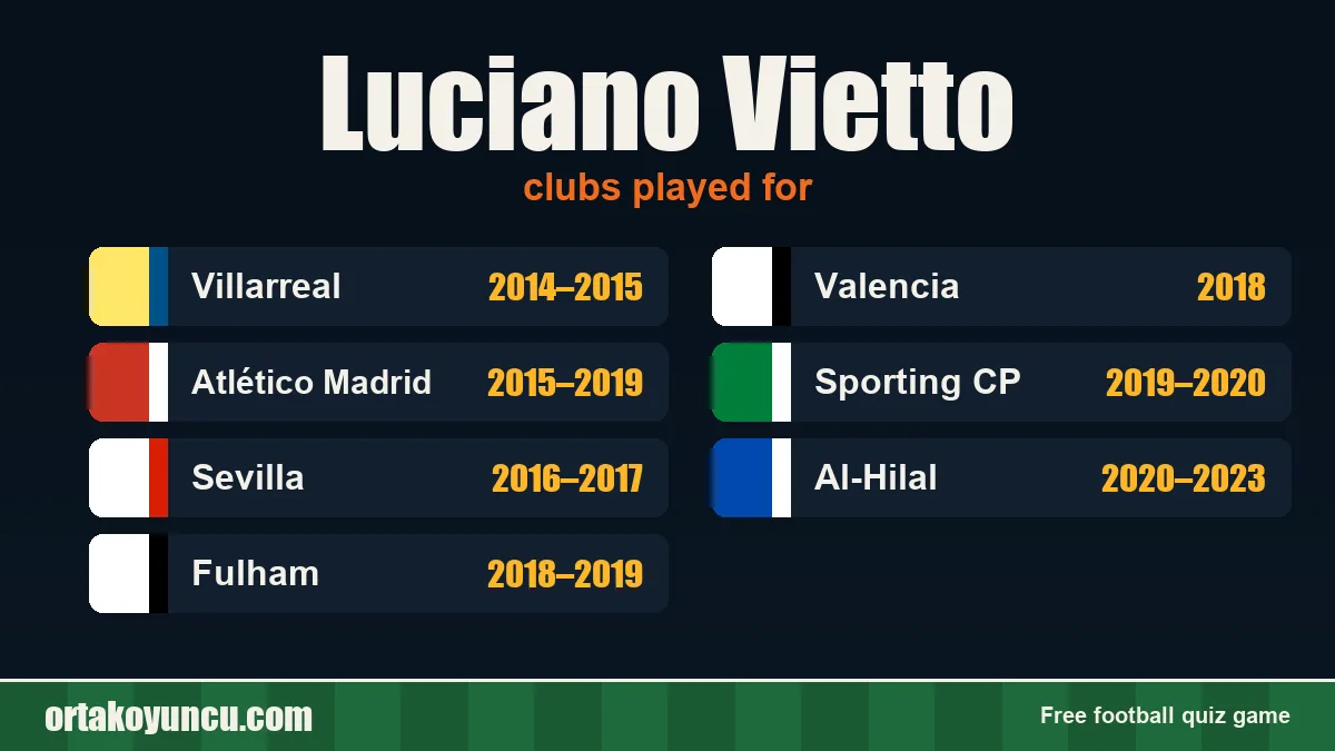 Luciano Vietto: clubs and years