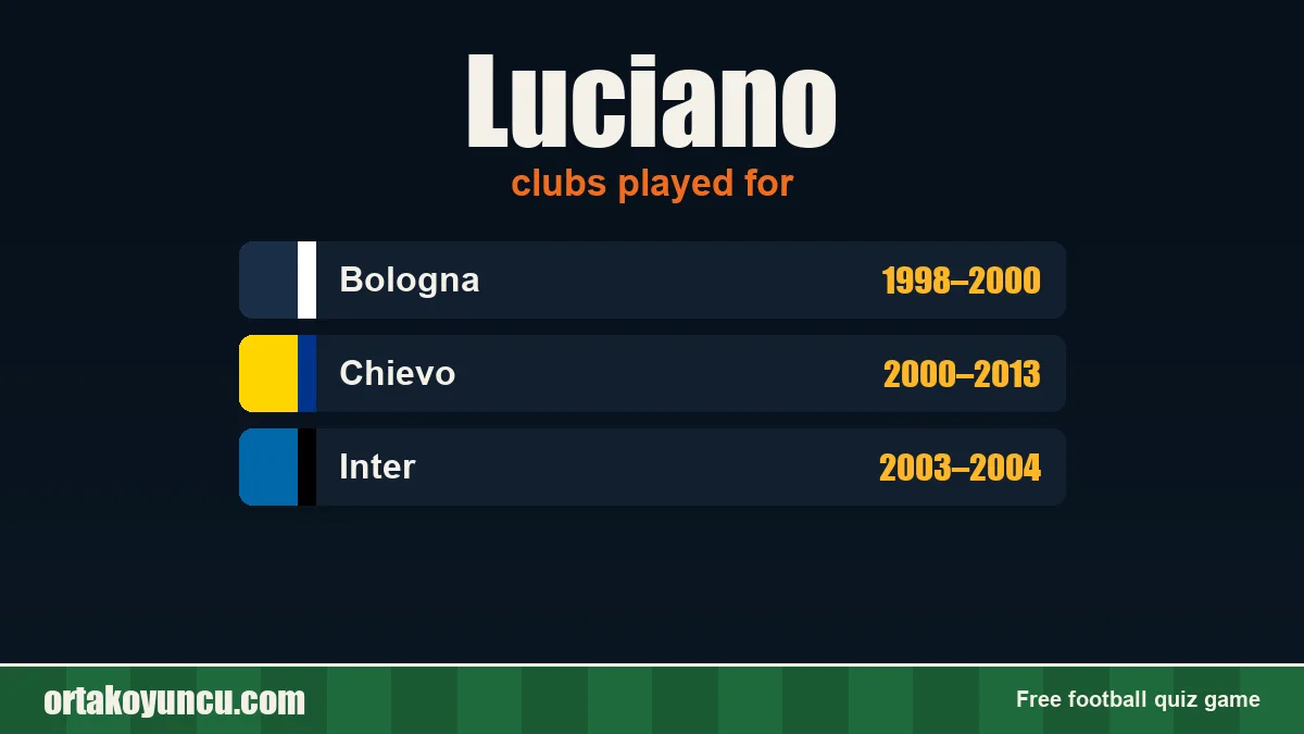 Luciano: clubs and years