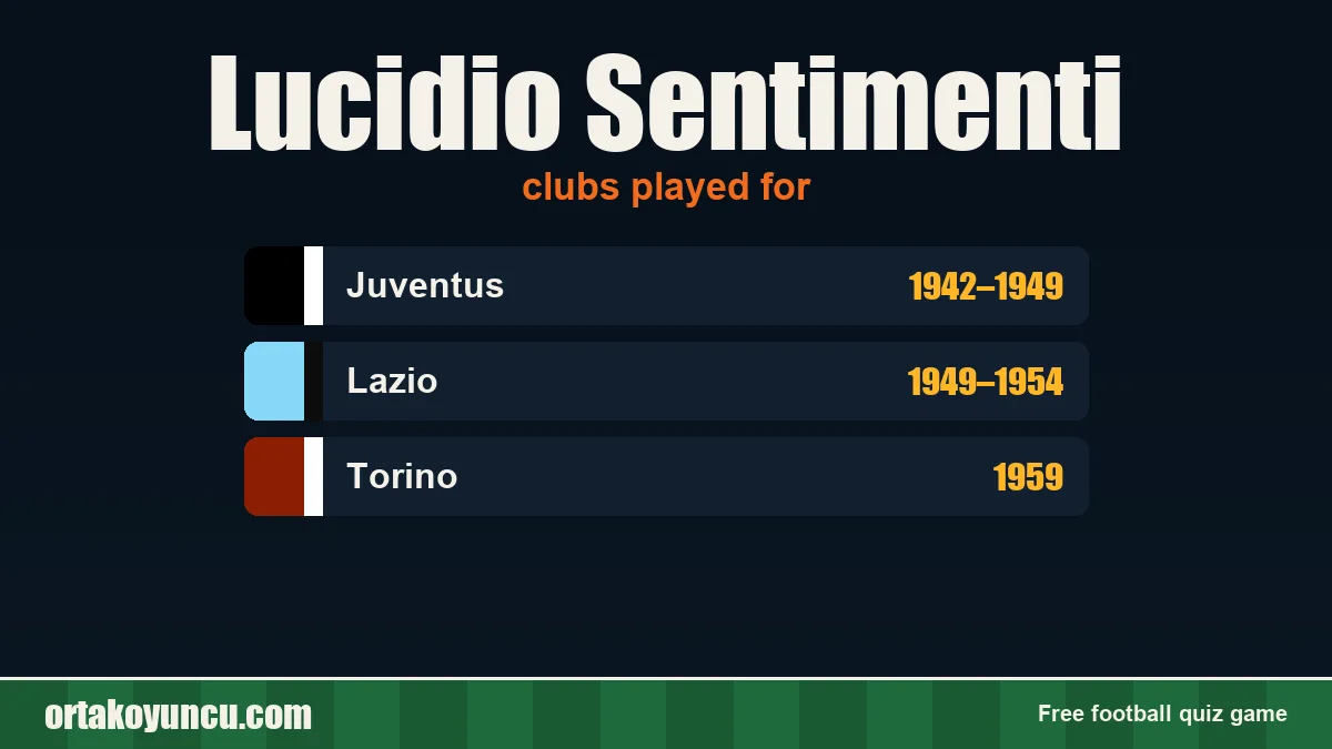 Lucidio Sentimenti: clubs and years