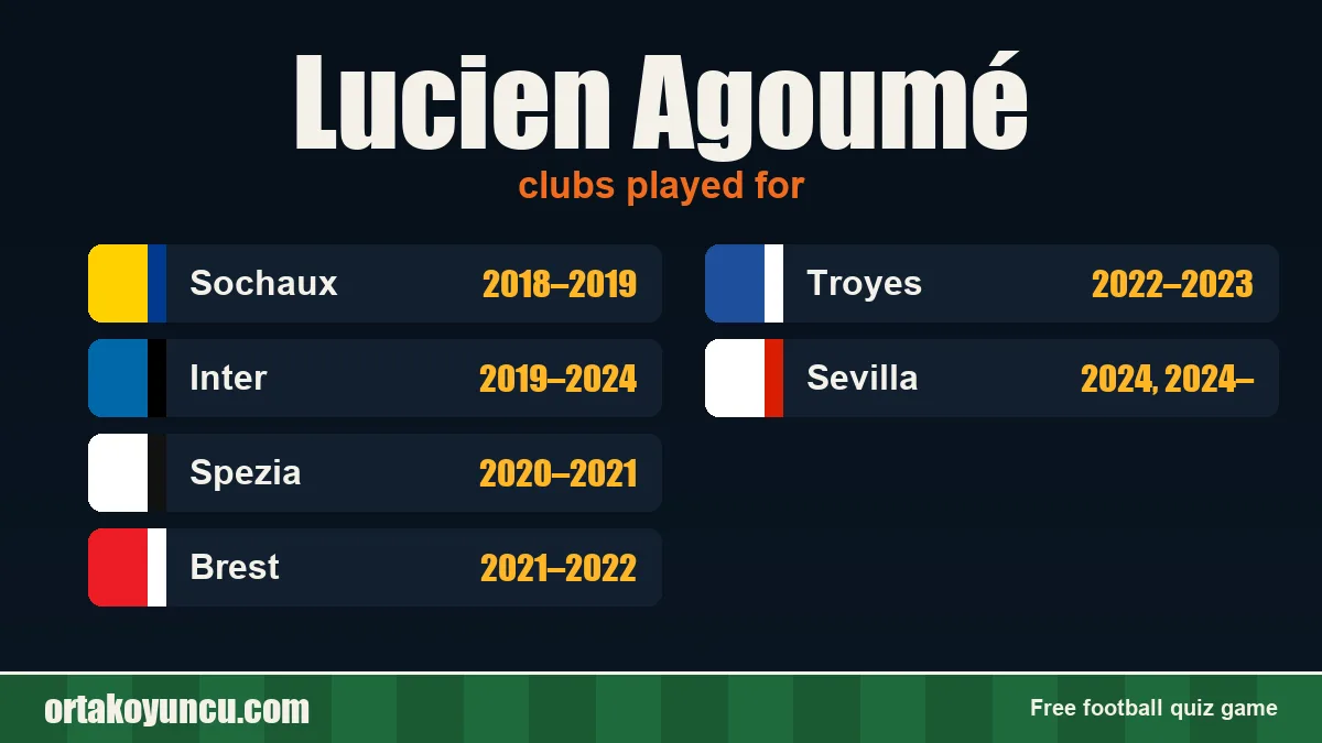 Lucien Agoumé: clubs and years