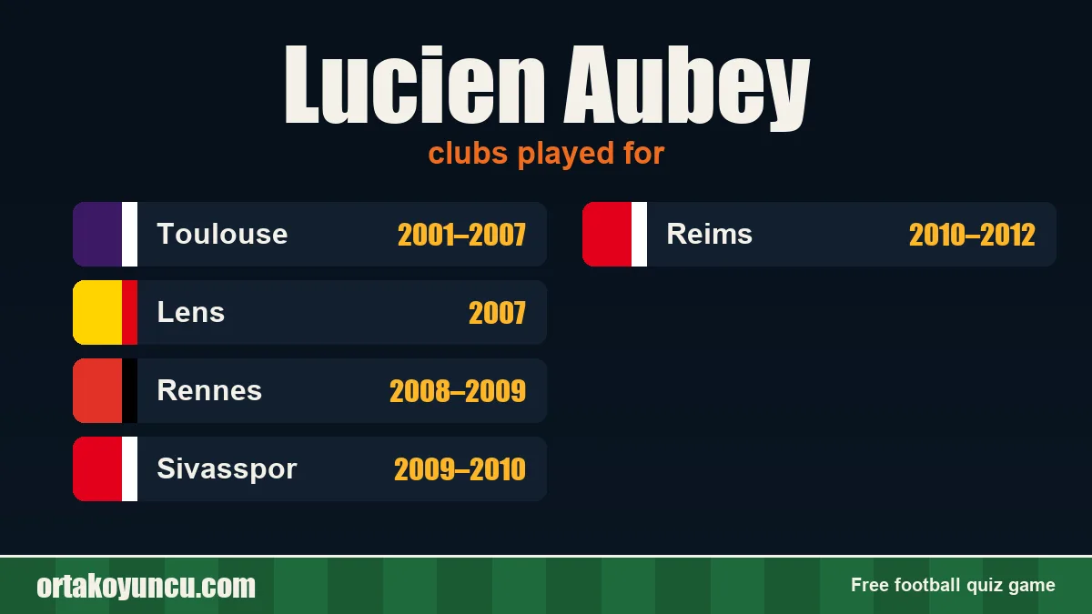 Lucien Aubey: clubs and years