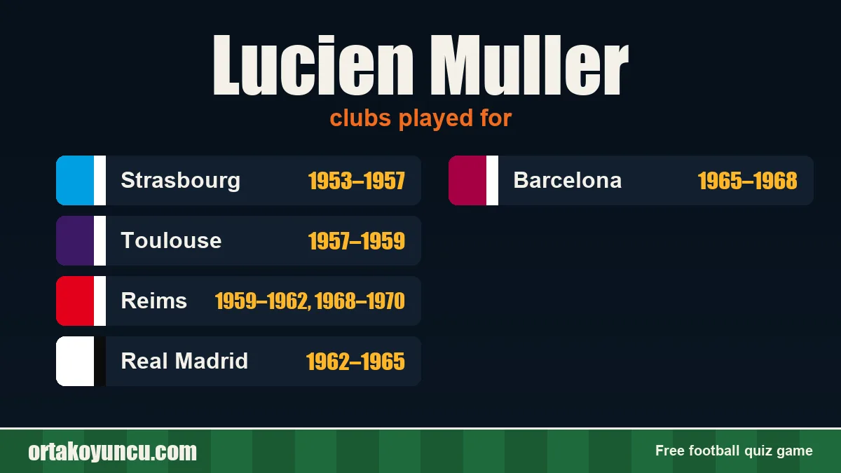 Lucien Muller: clubs and years