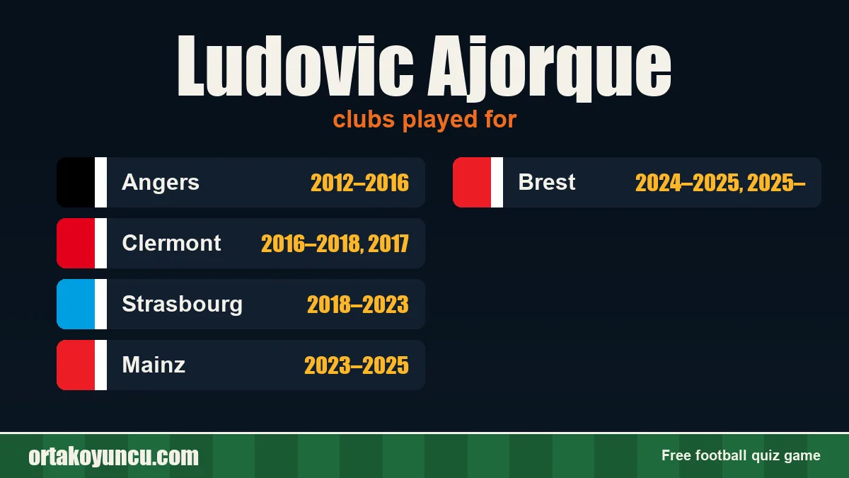 Ludovic Ajorque: clubs and years