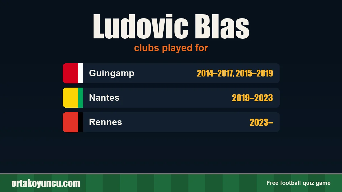 Ludovic Blas: clubs and years