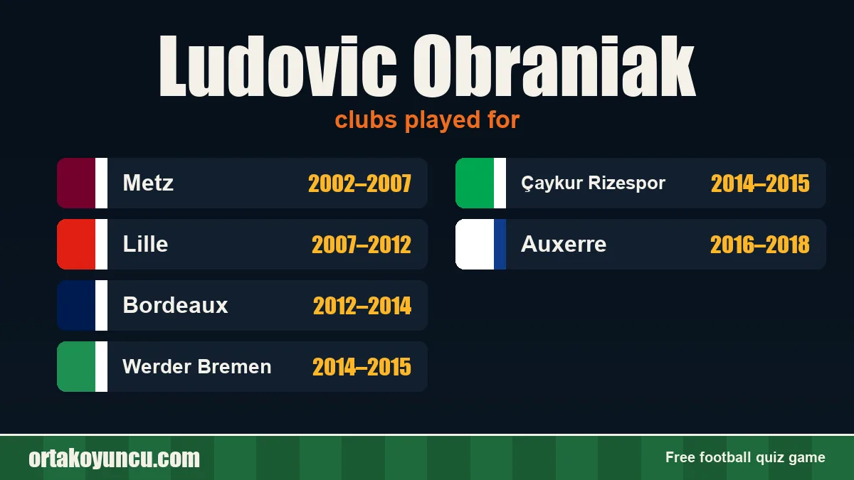 Ludovic Obraniak: clubs and years