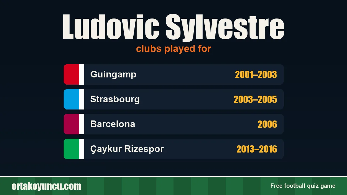 Ludovic Sylvestre: clubs and years