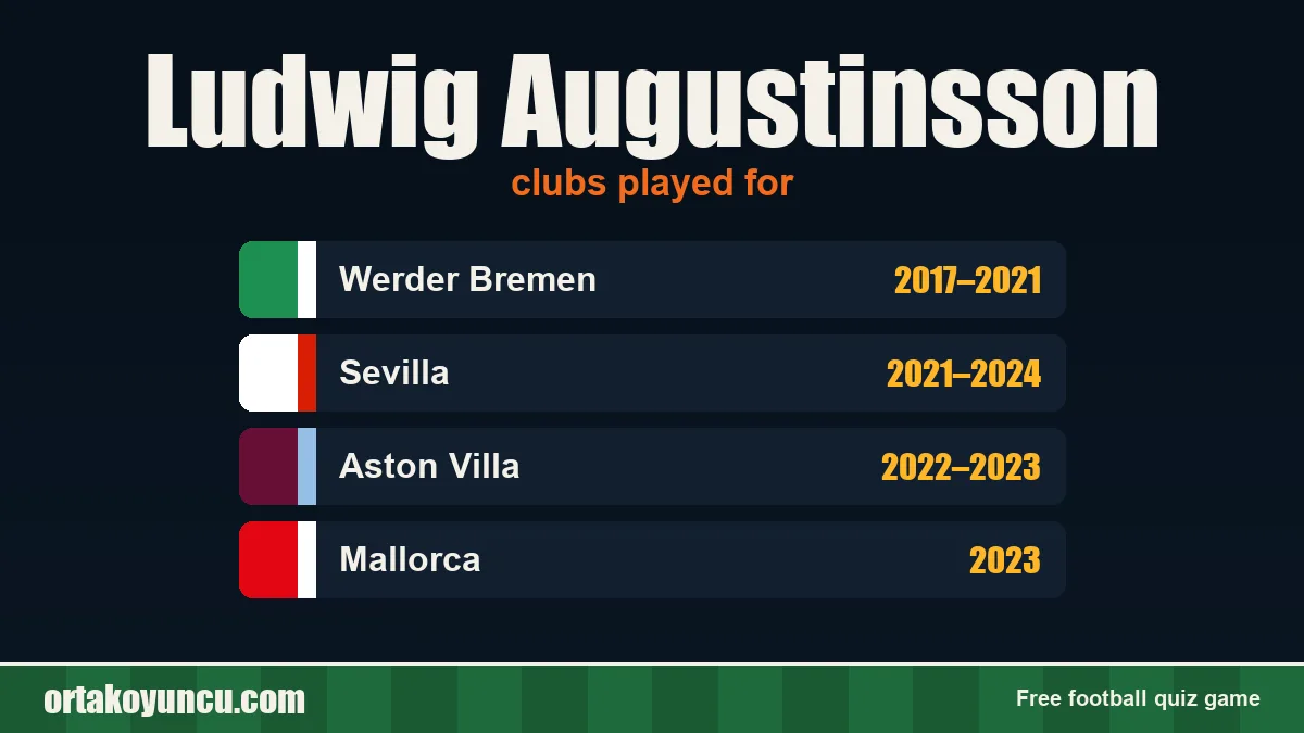 Ludwig Augustinsson: clubs and years