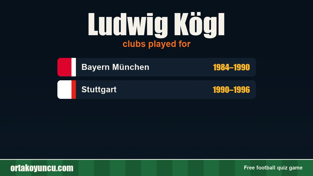 Ludwig Kögl: clubs and years
