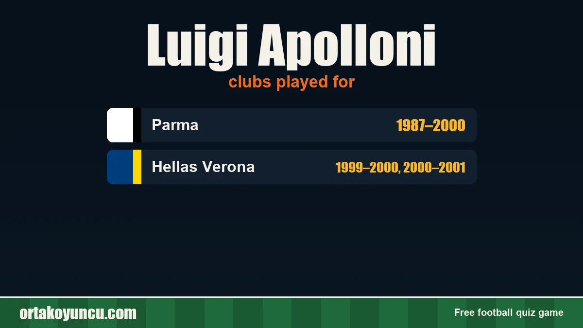 Luigi Apolloni: clubs and years