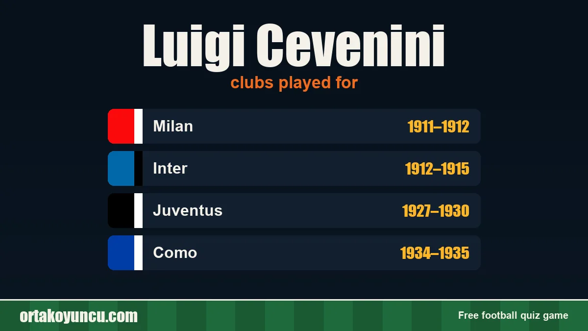 Luigi Cevenini: clubs and years