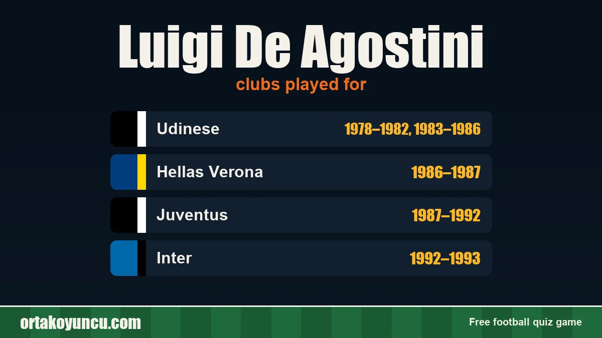 Luigi De Agostini: clubs and years