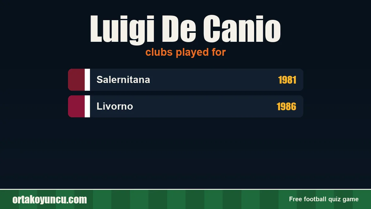 Luigi De Canio: clubs and years