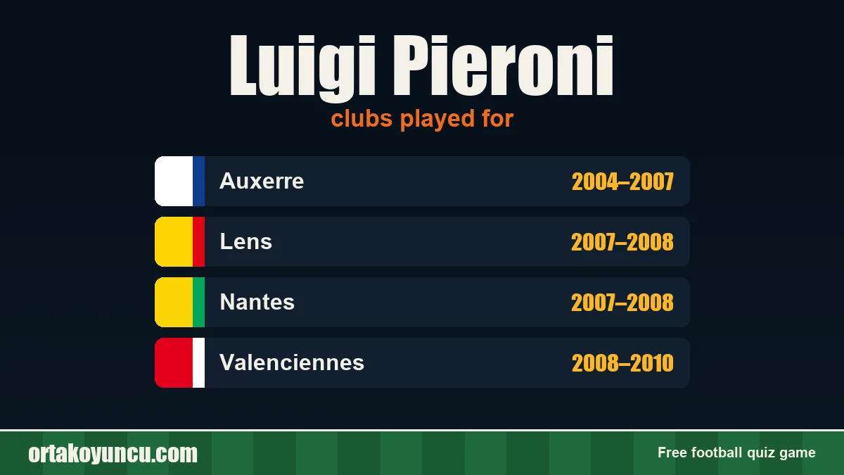 Luigi Pieroni: clubs and years